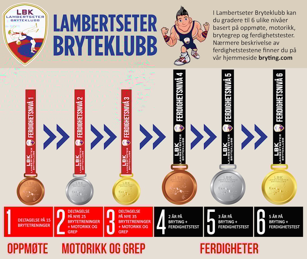 Gradering Lambertseter Bryteklubb